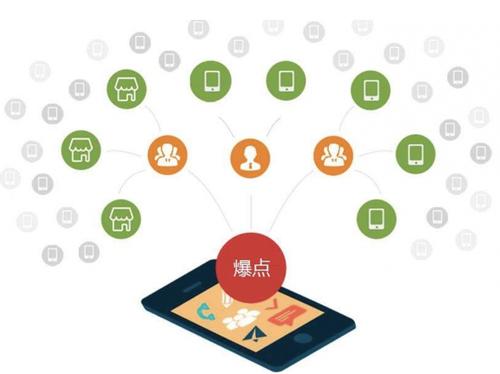 秦都为什么越来越多的企业通过软文营销来引流